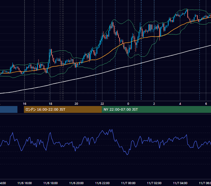 2025年11月6日（木） EUR/USD 5分足チャート