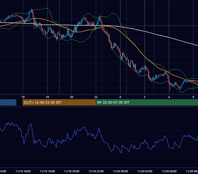 2025年11月19日（水） EUR/USD 5分足チャート