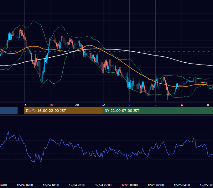 2025年12月24日（水） EUR/USD 5分足チャート