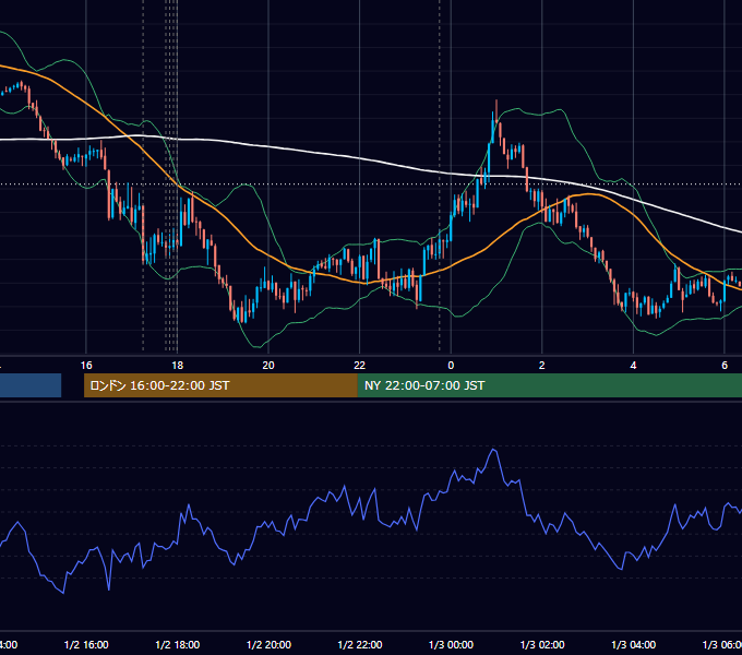 2026-01-02（金） EUR/USD 5分足チャート