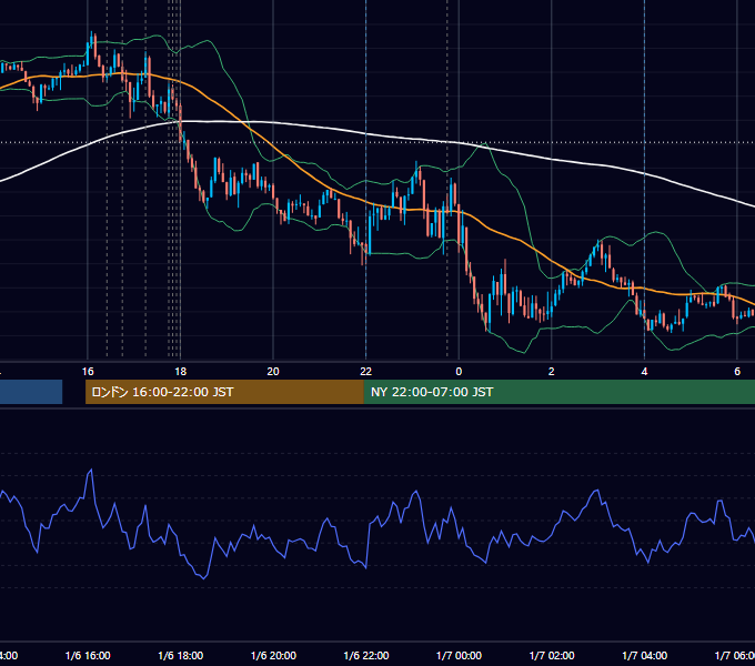 2026年1月6日（火） EUR/USD 5分足チャート