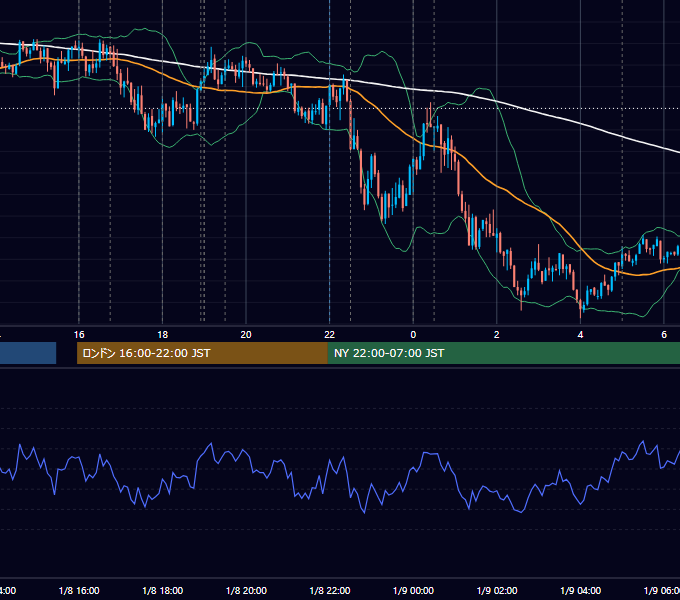 2026年1月8日（木） EUR/USD 5分足チャート