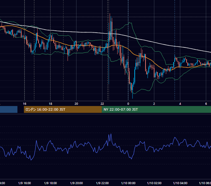 2026年1月9日（金） EUR/USD 5分足チャート