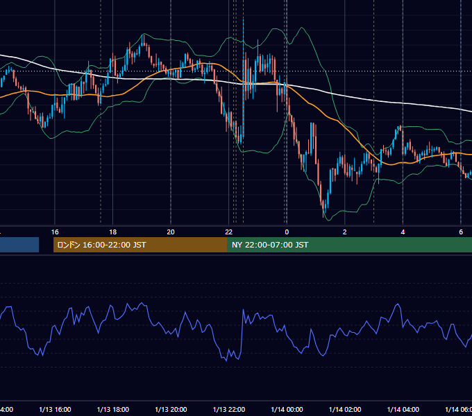 2026年1月13日（火） EUR/USD 5分足チャート