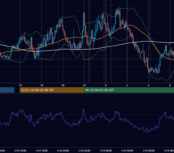 2026年1月14日（水） EUR/USD 5分足チャート
