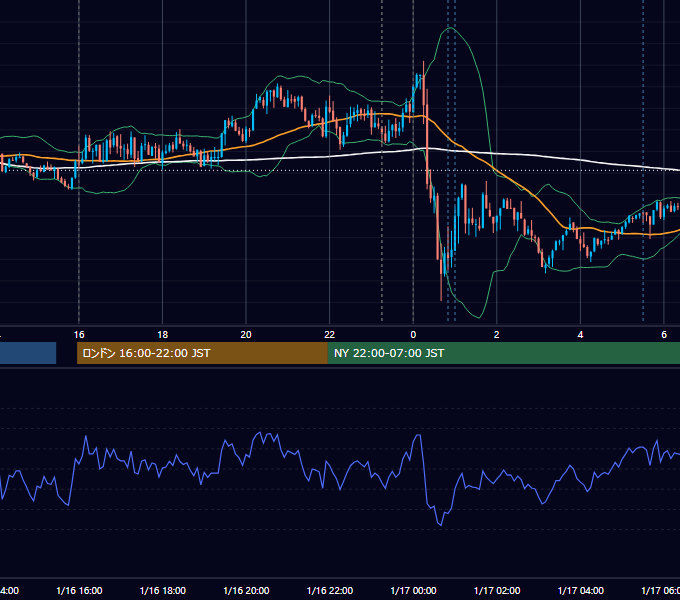 2026年1月16日（金） EUR/USD 5分足チャート