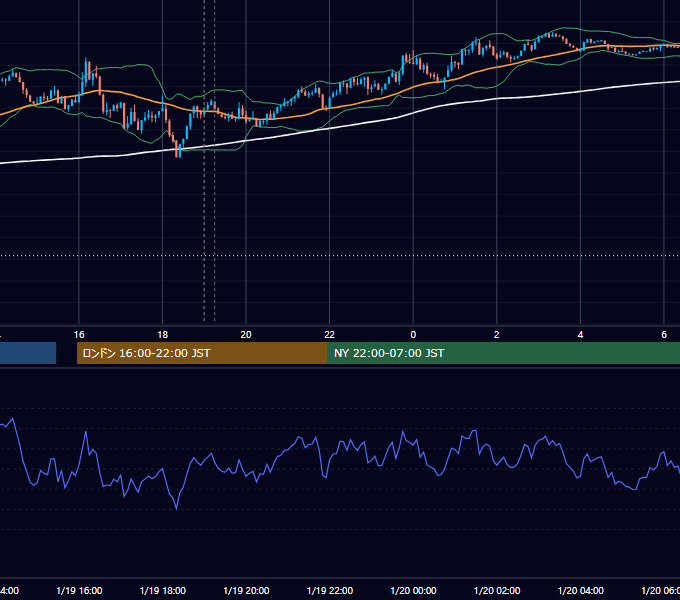 2026年1月19日（月） EUR/USD 5分足チャート