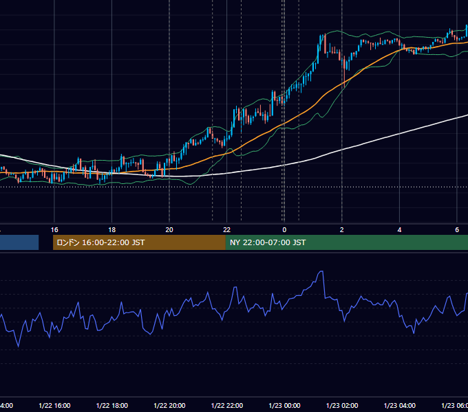 2026年1月22日（木） EUR/USD 5分足チャート