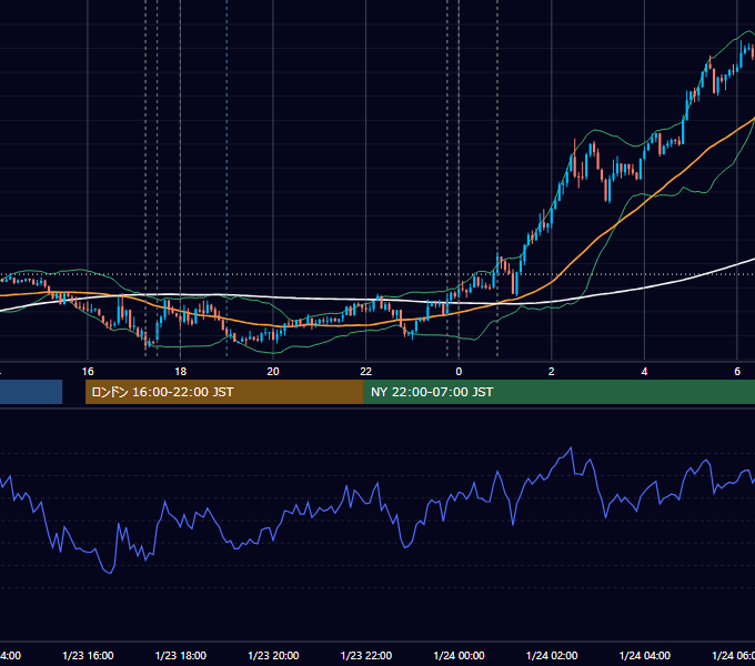 2026年1月23日（金） EUR/USD 5分足チャート