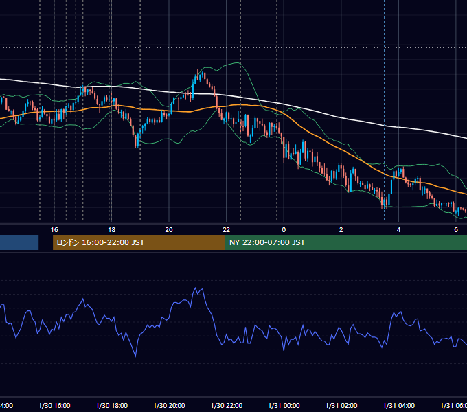 2026年1月30日（金） EUR/USD 5分足チャート