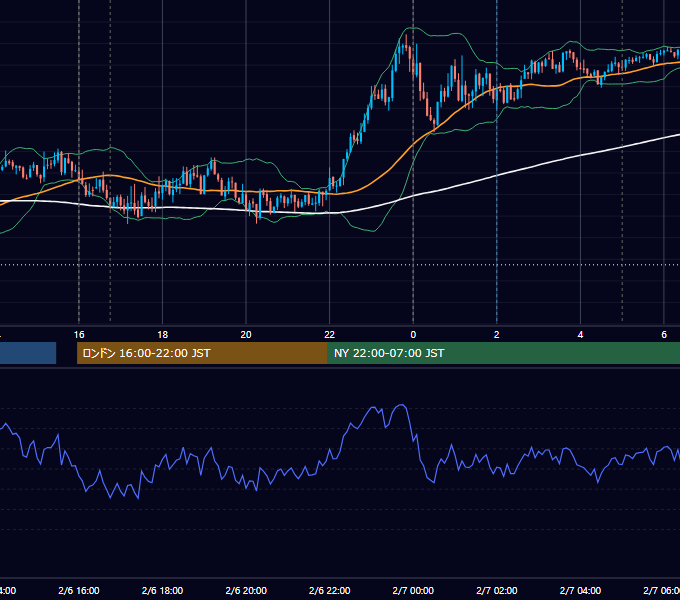 2026年2月6日（金） EUR/USD 5分足チャート