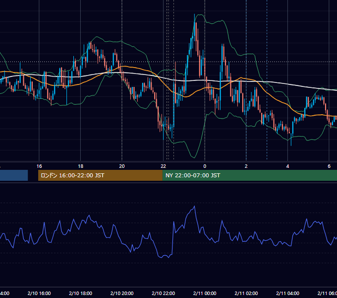 2026年2月10日（火） EUR/USD 5分足チャート
