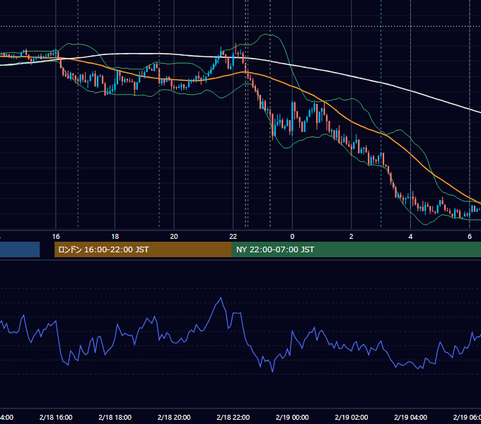 2026年2月18日（水） EUR/USD 5分足チャート