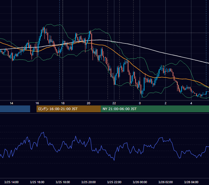 2026年3月25日（水） EUR/USD 5分足チャート