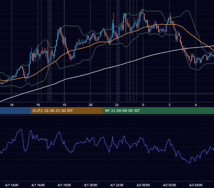 2026年4月1日（水） EUR/USD 5分足チャート