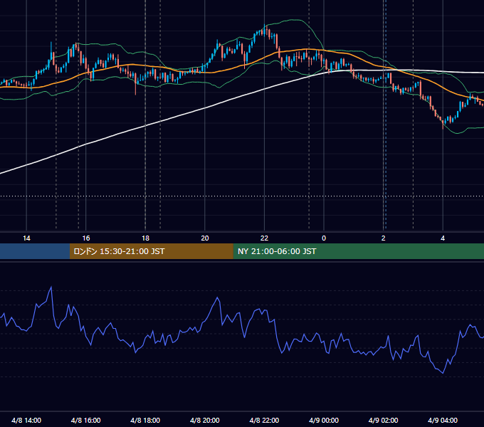 2026年4月8日（水） EUR/USD 5分足チャート