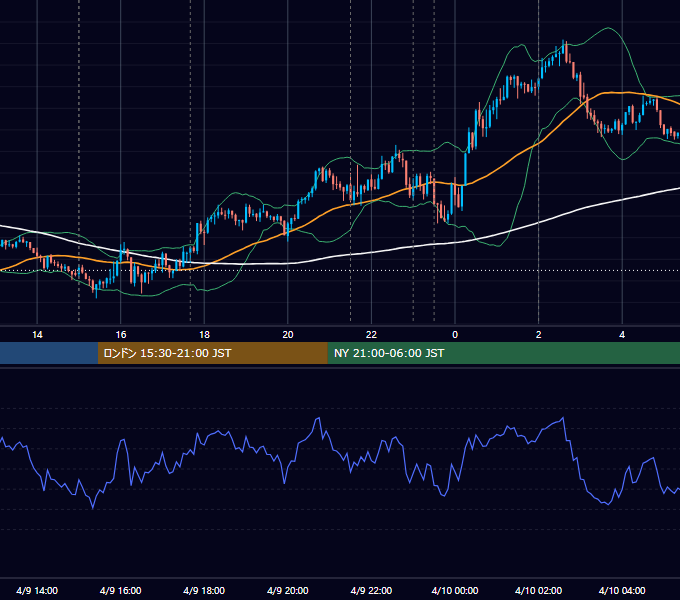 2026年4月9日（木） EUR/USD 5分足チャート