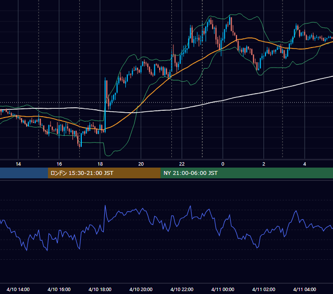 2026年4月10日（金） EUR/USD 5分足チャート