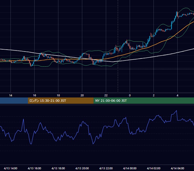 2026年4月13日（月） EUR/USD 5分足チャート