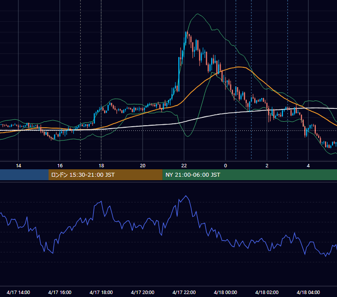 2026年4月17日（金） EUR/USD 5分足チャート