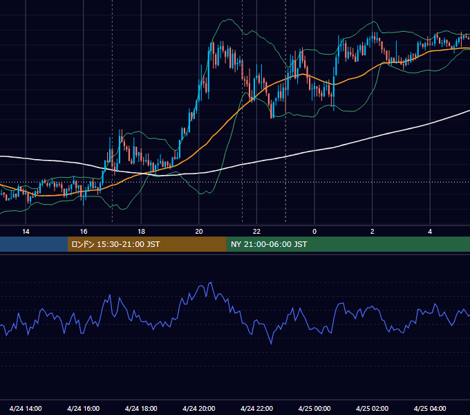 2026年4月24日（金） EUR/USD 5分足チャート