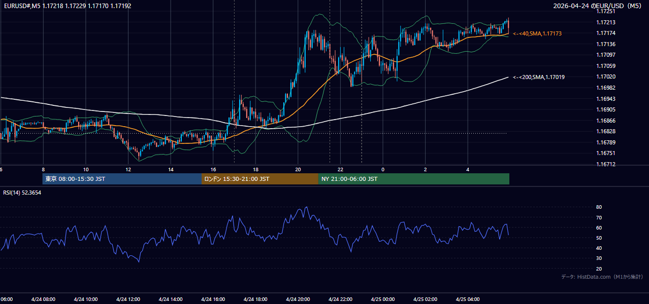 2026-04-24(金) EUR/USD 5分足チャート