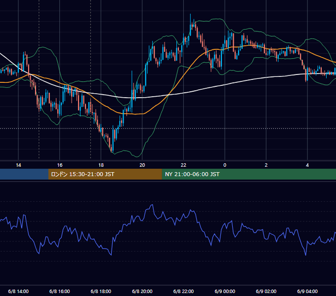2026年6月8日（月） EUR/USD 5分足チャート