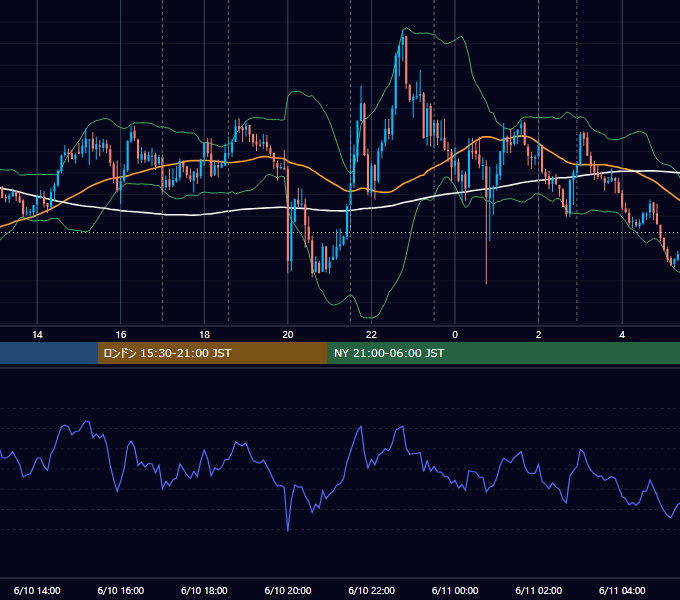 2026年6月10日（水） EUR/USD 5分足チャート