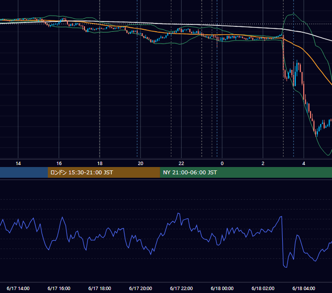 2026年6月17日（水） EUR/USD 5分足チャート