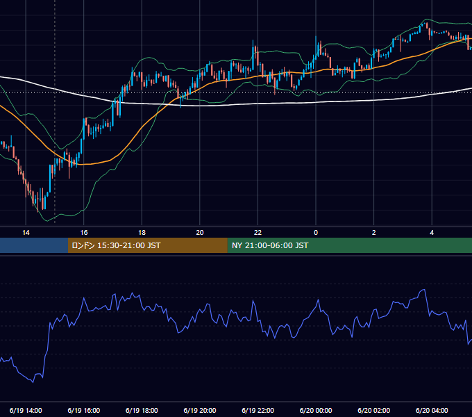 2026年6月19日（金） EUR/USD 5分足チャート