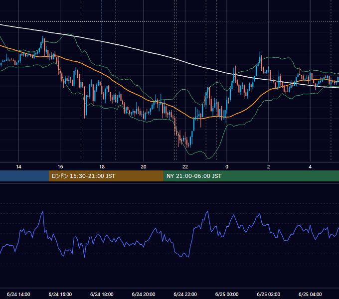 2026年6月24日（水） EUR/USD 5分足チャート