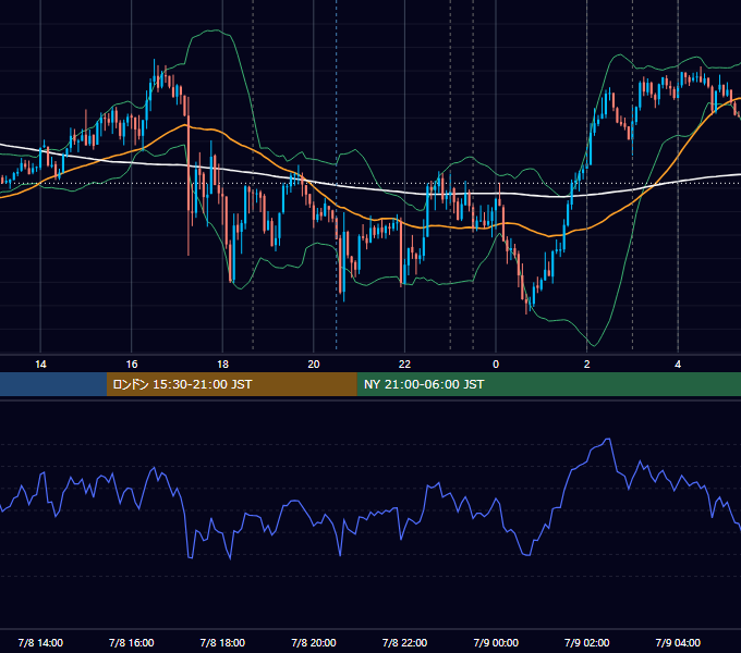 2026年7月8日（水） EUR/USD 5分足チャート