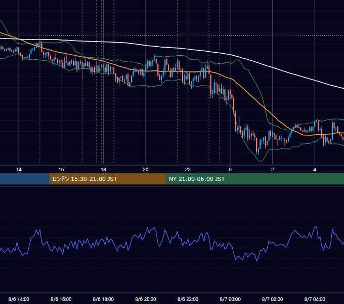 2026年8月6日（木） EUR/USD 5分足チャート