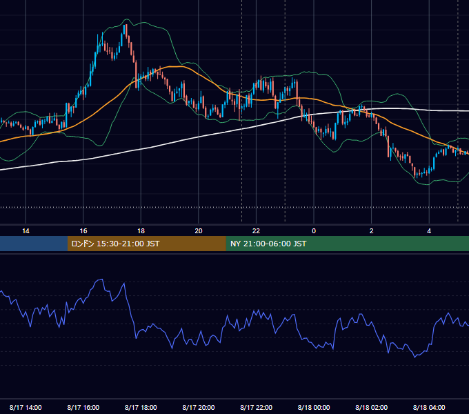 2026年8月17日（月） EUR/USD 5分足チャート
