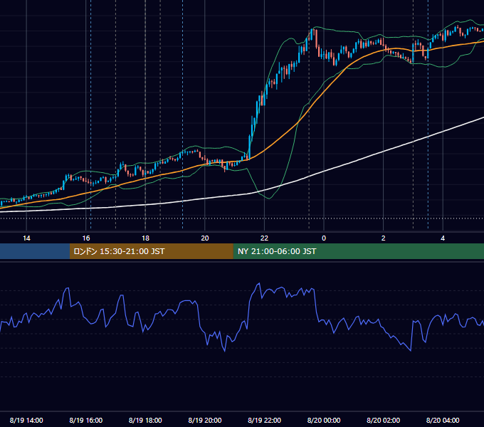 2026年8月19日（水） EUR/USD 5分足チャート