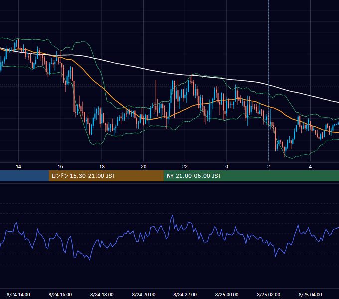 2026年8月24日（月） EUR/USD 5分足チャート