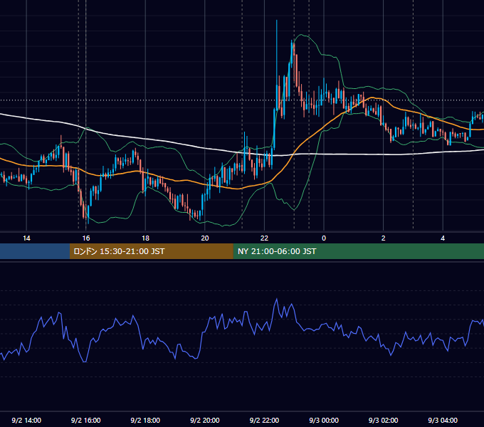 2026年9月2日（水） EUR/USD 5分足チャート