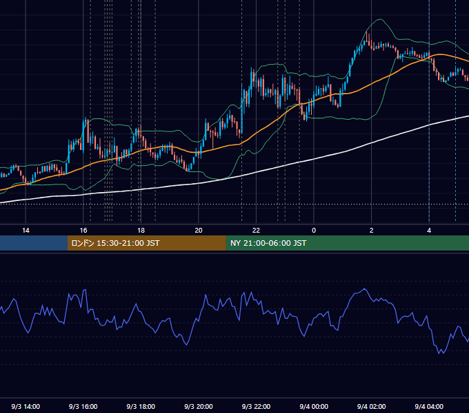 2026年9月3日（木） EUR/USD 5分足チャート