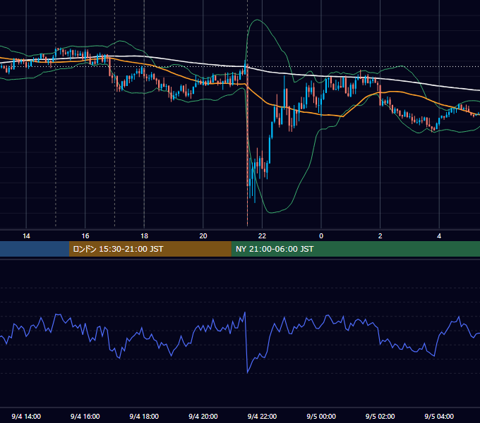 2026年9月4日（金） EUR/USD 5分足チャート