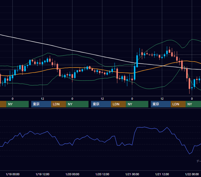 2000年1月17日〜1月21日 EUR/USD 1時間足チャート