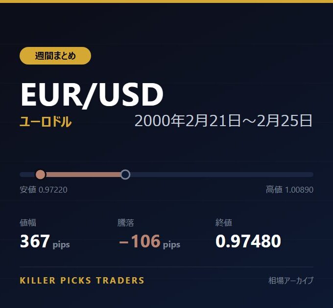 EUR/USD 2000年2月21日〜2月25日 値幅367pips
