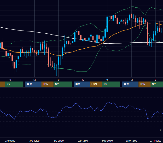 2000年3月6日〜3月10日 EUR/USD 1時間足チャート