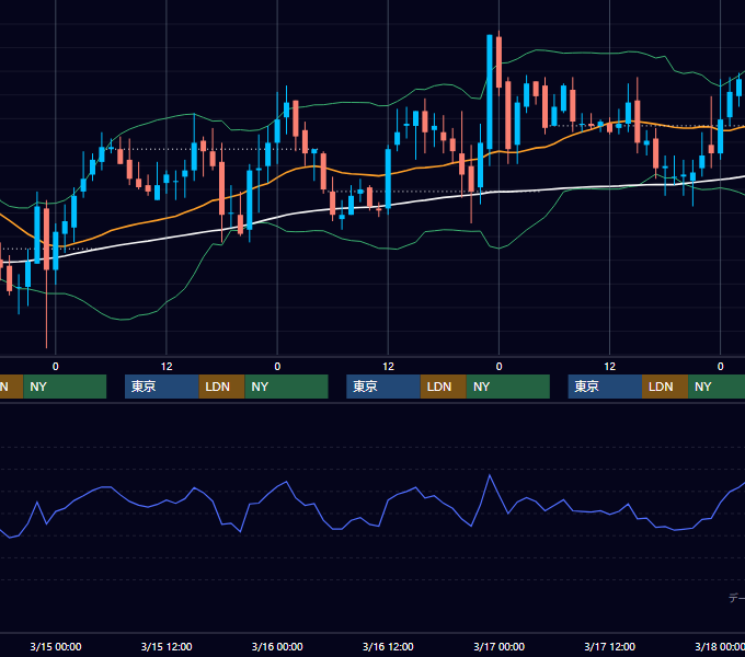 2000年3月13日〜3月17日 EUR/USD 1時間足チャート