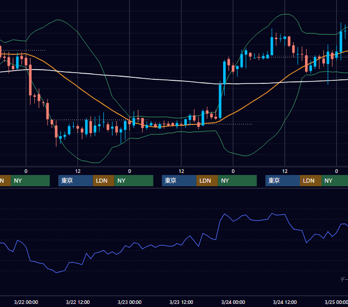 2000年3月20日〜3月24日 EUR/USD 1時間足チャート