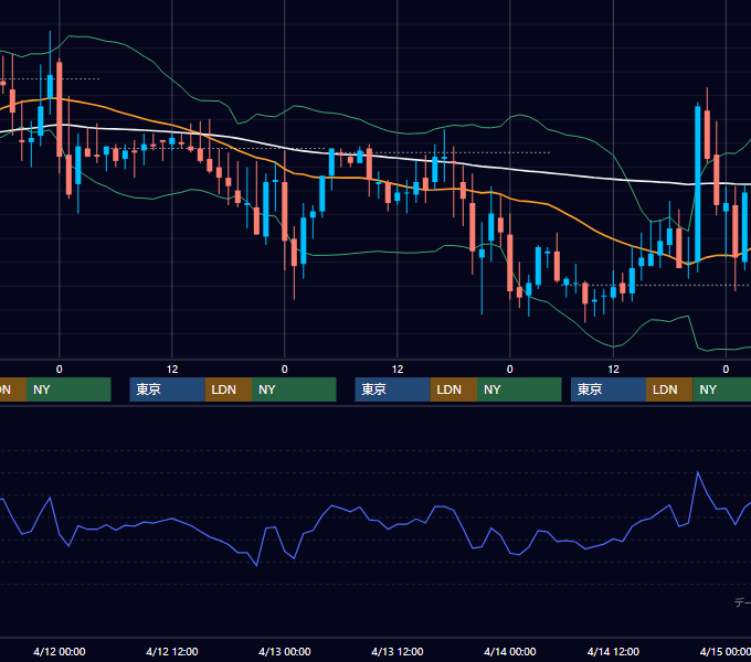 2000年4月10日〜4月14日 EUR/USD 1時間足チャート