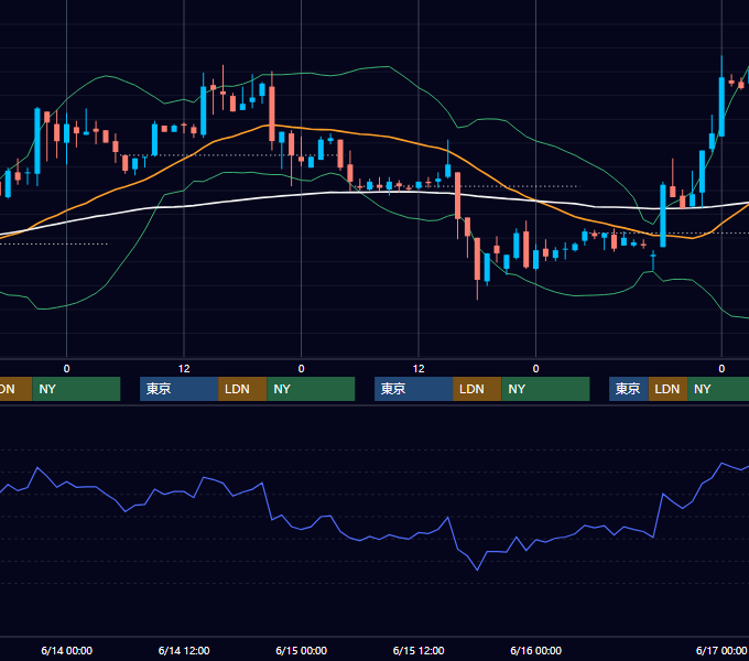 2000年6月12日〜6月16日 EUR/USD 1時間足チャート