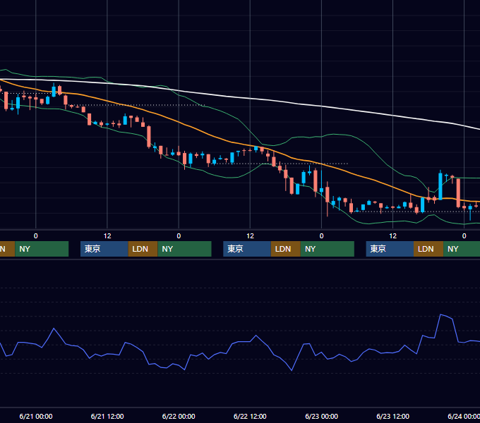 2000年6月19日〜6月23日 EUR/USD 1時間足チャート