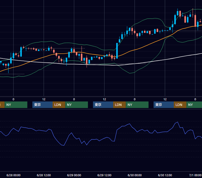 2000年6月26日〜6月30日 EUR/USD 1時間足チャート