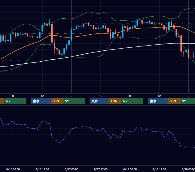 2000年8月14日〜8月18日 EUR/USD 1時間足チャート