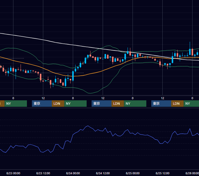 2000年8月21日〜8月25日 EUR/USD 1時間足チャート